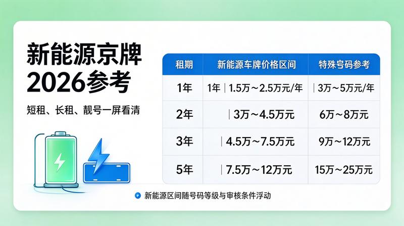 京牌租赁合规性